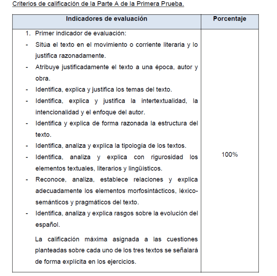 criterios de valoración examen práctico Oposiciones Secundaria de la Comunidad de Madrid.