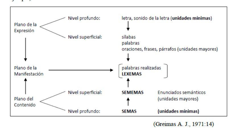 examen práctico oposiciones Lengua de Murcia